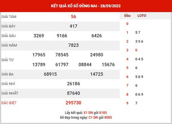 Dự đoán XSDN ngày 5/10/2022 - Dự đoán KQ xổ số Đồng Nai thứ 4