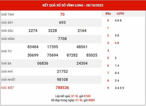 Dự đoán XSVL ngày 4/11/2022 - Dự đoán KQ Vĩnh Long thứ 6 chuẩn xác