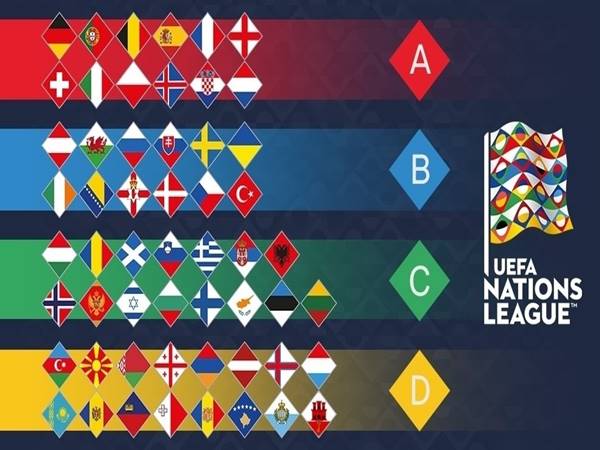 Thể thức thi đấu UEFA Nations League