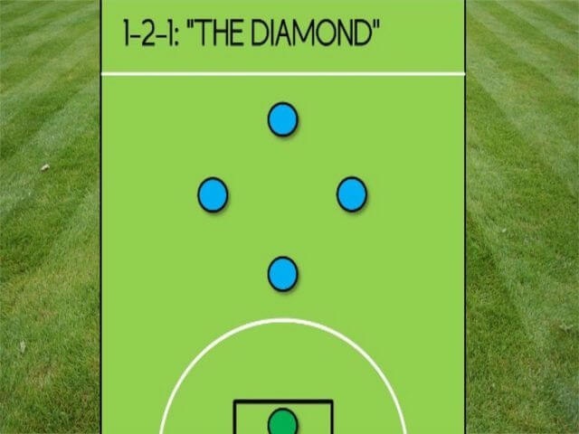 Chiến thuật bóng đá 5 người 1-2-1: Kim cương đen