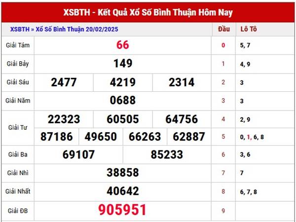 Thống kê số đẹp KQXS Bình Thuận ngày 27/2/2025 thứ 5