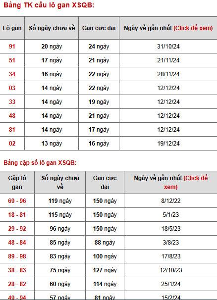 Phân tích XSQB thứ 5 ngày 27/3/2025 hôm nay tài lộc