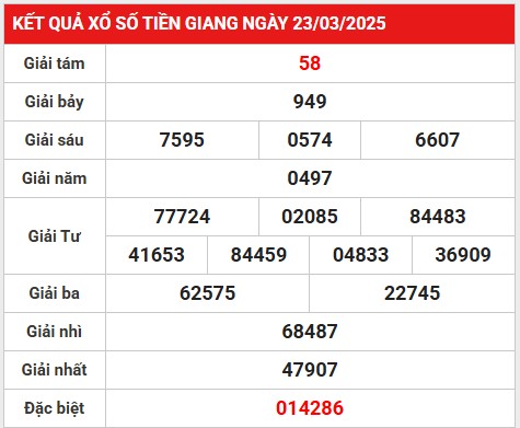 Thống kê giải đặc biệt xổ số Tiền Giang 30/3/2025
