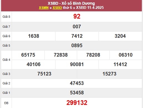 Thống kê kết quả XSBD ngày 18/4/2025 cùng cao thủ
