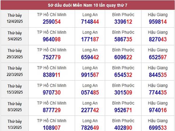 Thống kê kết quả sx Hậu Giang ngày 19/4/2025 thứ 7 3