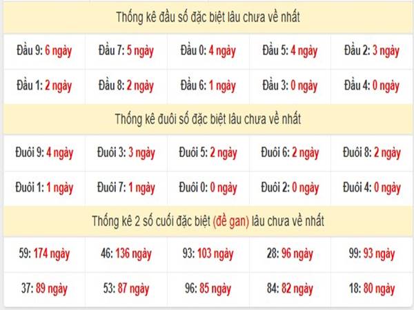 Phân tích sổ xố Miền Nam ngày 26/4/2025  2