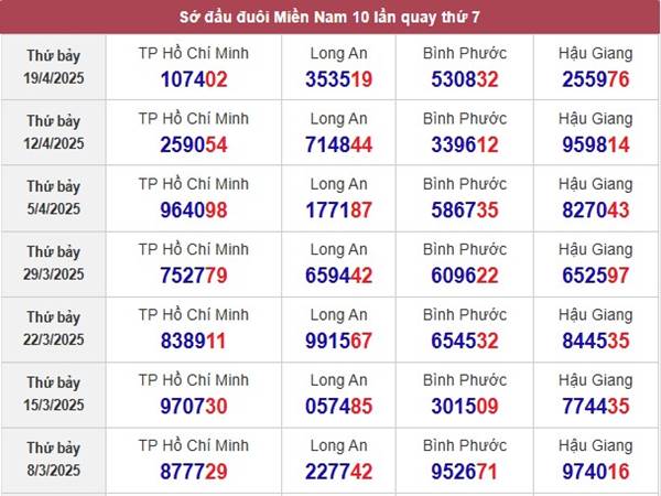 Phân tích sổ xố Miền Nam ngày 26/4/2025  3