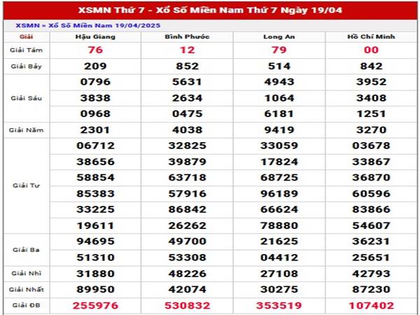 Phân tích sổ xố Miền Nam ngày 26/4/2025 thứ 7 miễn phí