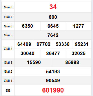 Quay thử XSDN thần tài ngày 28/5/2025 