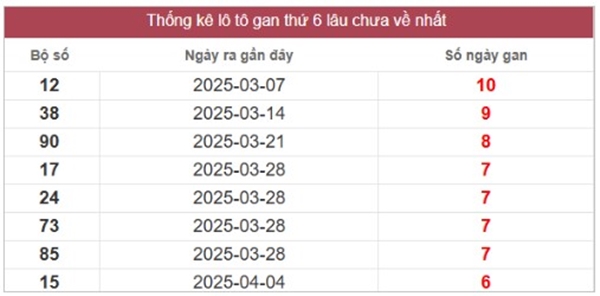 Phân tích số đẹp XSMT 30/5/2025 miễn phí thứ 6