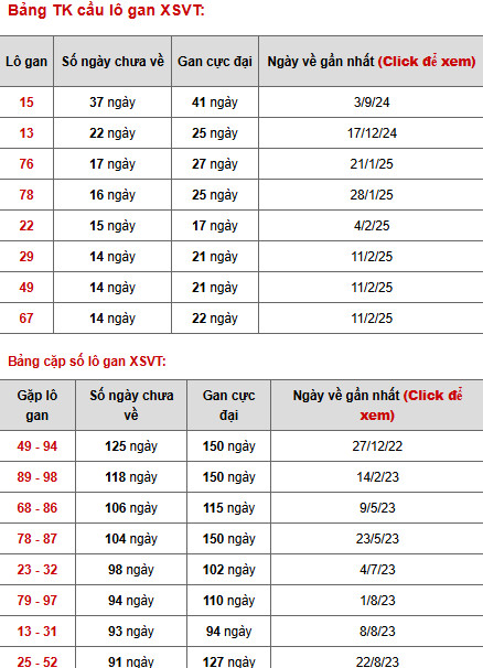 Phân tích xổ số Vũng Tàu ngày 27/5/2025 thứ 3 may mắn
