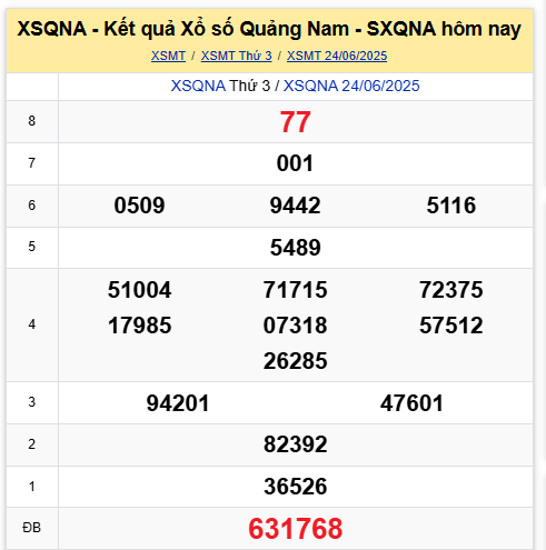 Phân tích kết quả xổ số Quảng Nam ngày 24/6/2025
