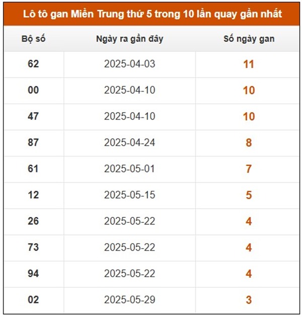 Phân tích xổ số miền Trung ngày 27/6/2025 hôm nay