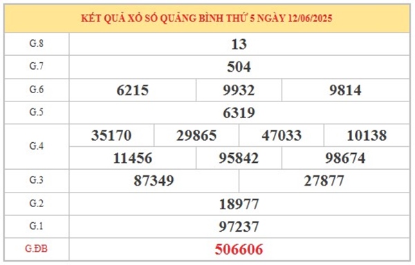 Thống kê KQXSQB 19/6/2025 hôm nay chuẩn xác nhất