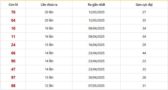 Lô gan Cần Thơ trong 30 kỳ quay