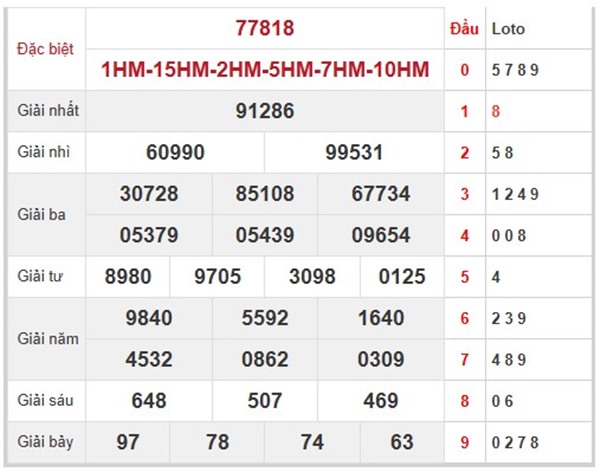  Phân tích kết quả XSMB 3/7/2025 lô kép số đẹp thứ 5