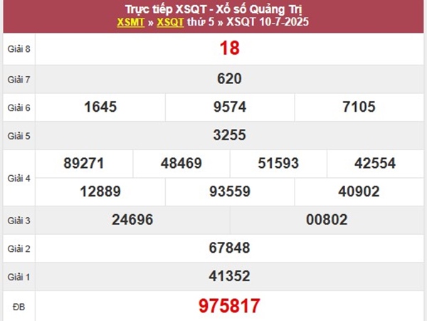 Thống kê KQXS Quảng Trị ngày 17/7/2025 phân tích chi tiết