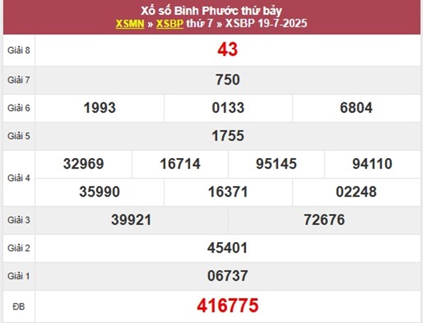 Thống kê KQXS Bình Phước 26/7/2025 chính xác