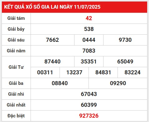 Thống kê lô gan kết quả XSGL ngày 18/7/2025 hôm nay
