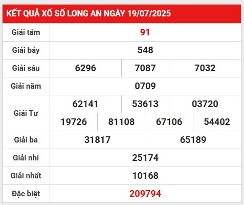 Thống kê giải đặc biệt kết quả Long An 26/7/2025 thứ 7