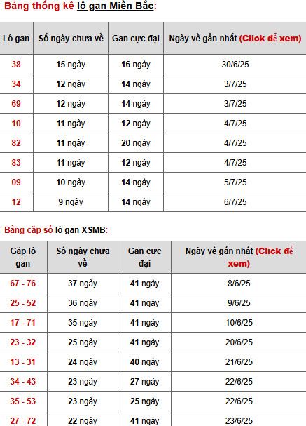Thống kê phân tích XSMB ngày 17/7/2025 thứ 5 may mắn