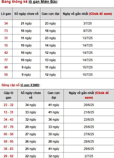 Phân tích XSMB ngày 26/7/2025 thứ 7 may mắn tài lộc