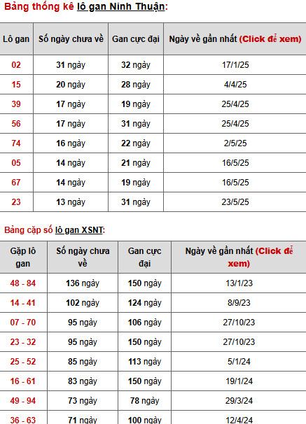 Phân tích XSNT ngày 29/8/2025 thứ 6 hôm nay