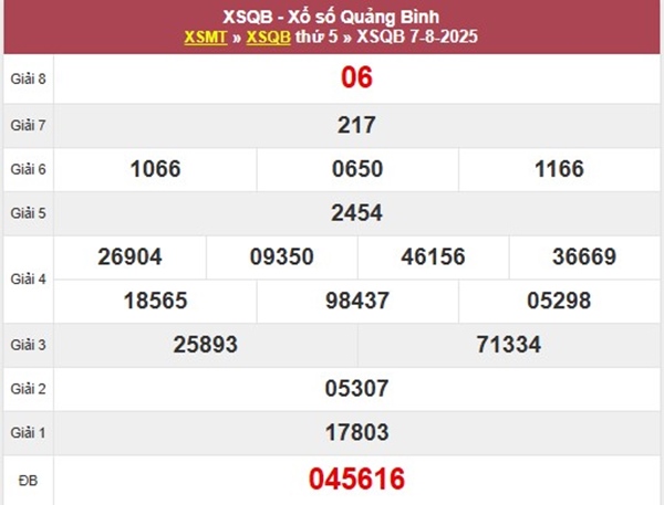 Thống kê xổ số Quảng Bình ngày 14/8/2025 bao lô XSQB