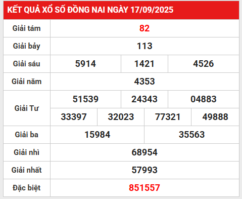 Phân tích lô gan KQ Đồng Nai 24/9/2025 thứ 4 hôm nay