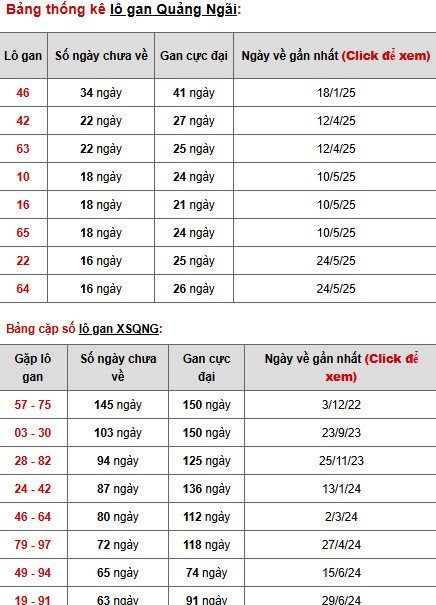 Phân tích XSQNI ngày 20/9/2025 thứ 7 hôm nay