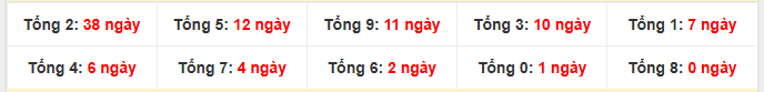 Tổng 2 số cuối giải đặc biệt lâu chưa về nhất