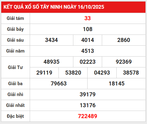 Dự đoán xổ số Tây Ninh ngày 23/10/2025 hôm nay phát tài