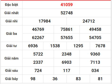 Dự đoán xổ số miền Bắc ngày 26/12/2025 thứ 6 chính xác 100