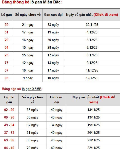 Dự đoán xổ số miền bắc 24/12/2025 may mắn phát tài