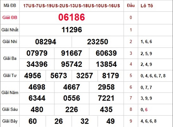 Dự đoán XSMB 24/1/2026 - Soi cầu Miền Bắc thứ 7 hôm nay